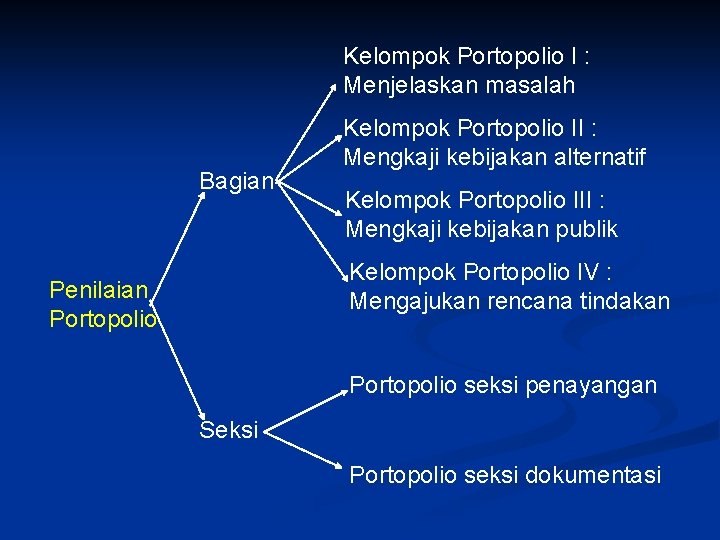 Kelompok Portopolio I : Menjelaskan masalah Bagian Kelompok Portopolio II : Mengkaji kebijakan alternatif