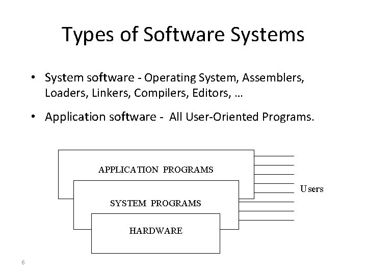 Types of Software Systems • System software - Operating System, Assemblers, Loaders, Linkers, Compilers,