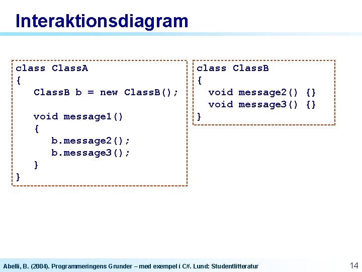 Interaktionsdiagram class Class. A { Class. B b = new Class. B(); void message