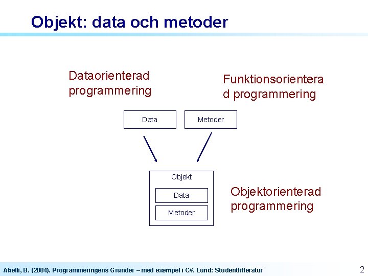 Objekt: data och metoder Dataorienterad programmering Funktionsorientera d programmering Data Metoder Objektorienterad programmering Abelli,