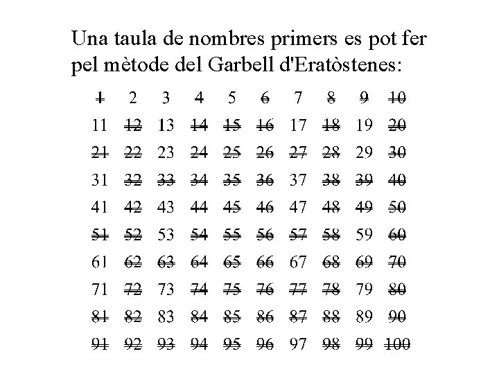 Una taula de nombres primers es pot fer pel mètode del Garbell d'Eratòstenes: 