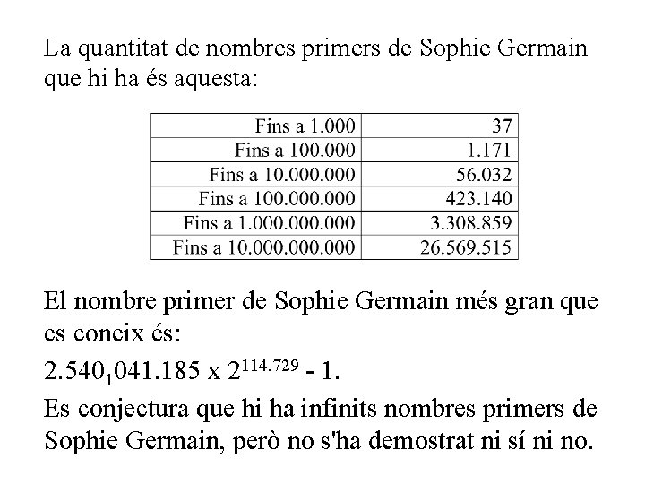 La quantitat de nombres primers de Sophie Germain que hi ha és aquesta: El