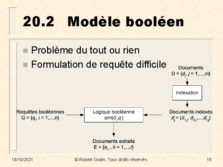 20. 2 Modèle booléen Problème du tout ou rien n Formulation de requête difficile
