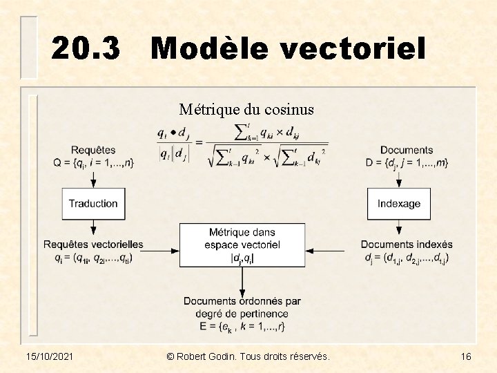 20. 3 Modèle vectoriel Métrique du cosinus 15/10/2021 © Robert Godin. Tous droits réservés.