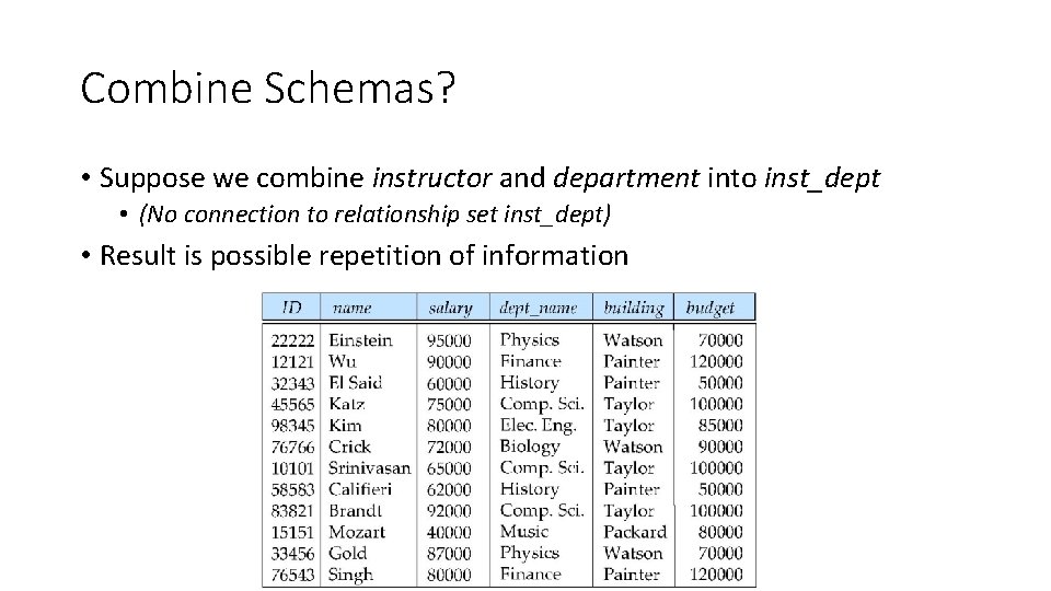 Combine Schemas? • Suppose we combine instructor and department into inst_dept • (No connection
