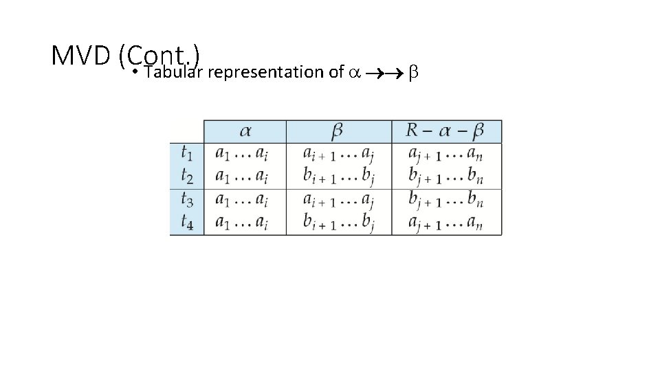 MVD (Cont. ) • Tabular representation of 