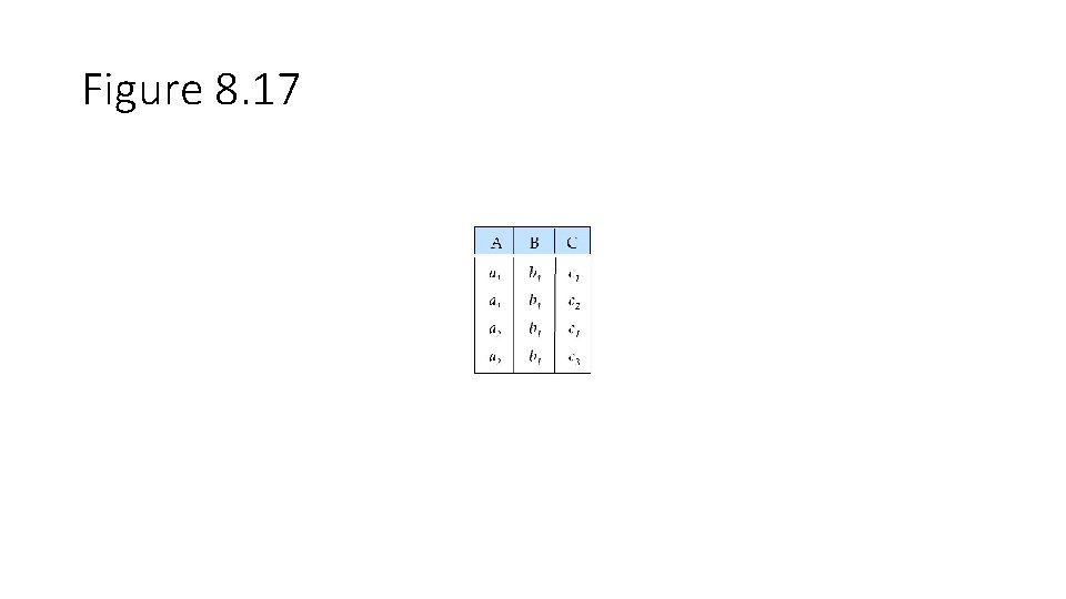 Figure 8. 17 