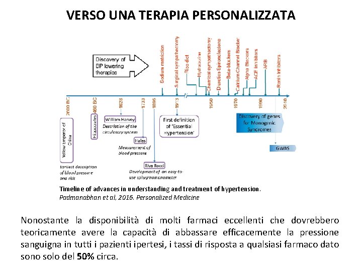 VERSO UNA TERAPIA PERSONALIZZATA Timeline of advances in understanding and treatment of hypertension. Padmanabhan