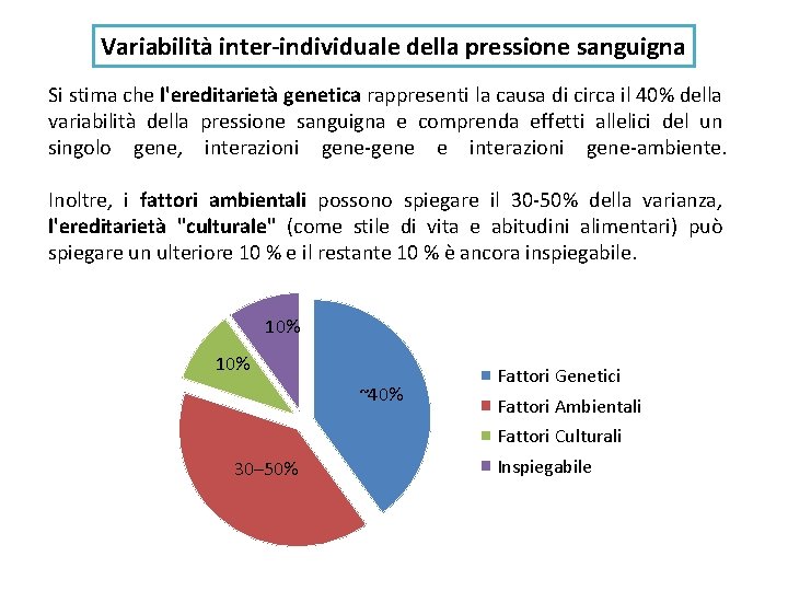 Variabilità inter-individuale della pressione sanguigna Si stima che l'ereditarietà genetica rappresenti la causa di