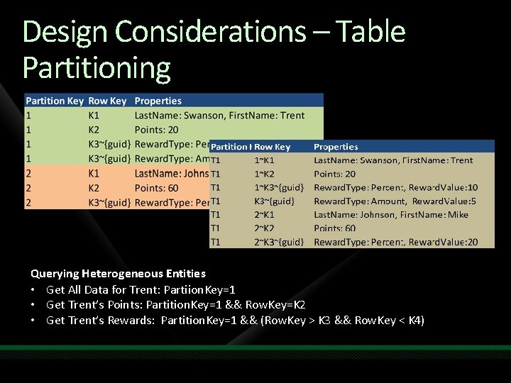 Design Considerations – Table Partitioning Querying Heterogeneous Entities • Get All Data for Trent: Design Considerations – Table Partitioning Querying Heterogeneous Entities • Get All Data for Trent:
