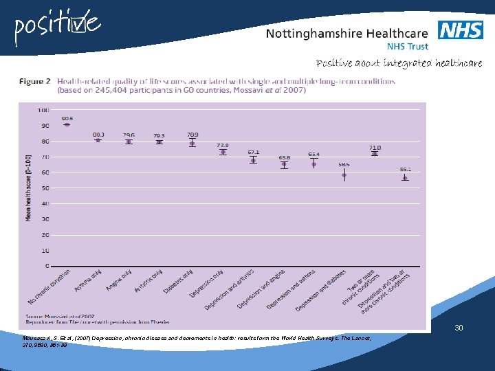 30 Mousasavi, S. Et al, (2007) Depression, chronic disease and decrements in health: results