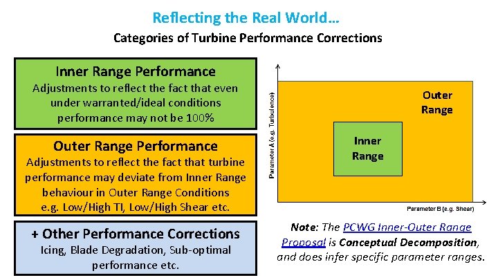 Reflecting the Real World… Categories of Turbine Performance Corrections Inner Range Performance Adjustments to