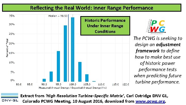 Reflecting the Real World: Inner Range Performance Historic Performance Under Inner Range Conditions The