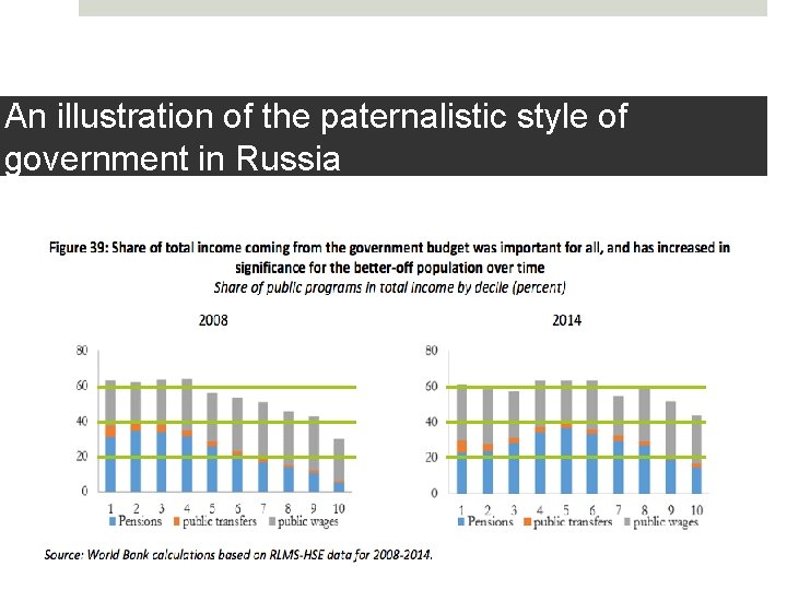 An illustration of the paternalistic style of government in Russia 