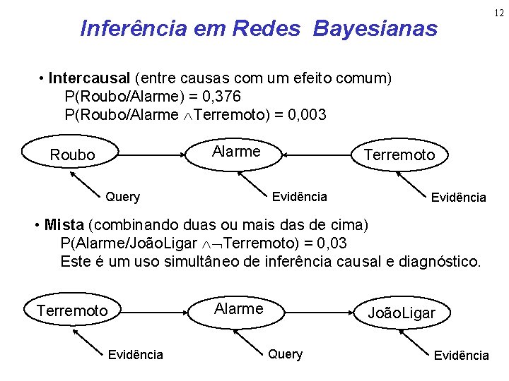 Inferência em Redes Bayesianas • Intercausal (entre causas com um efeito comum) P(Roubo/Alarme) =