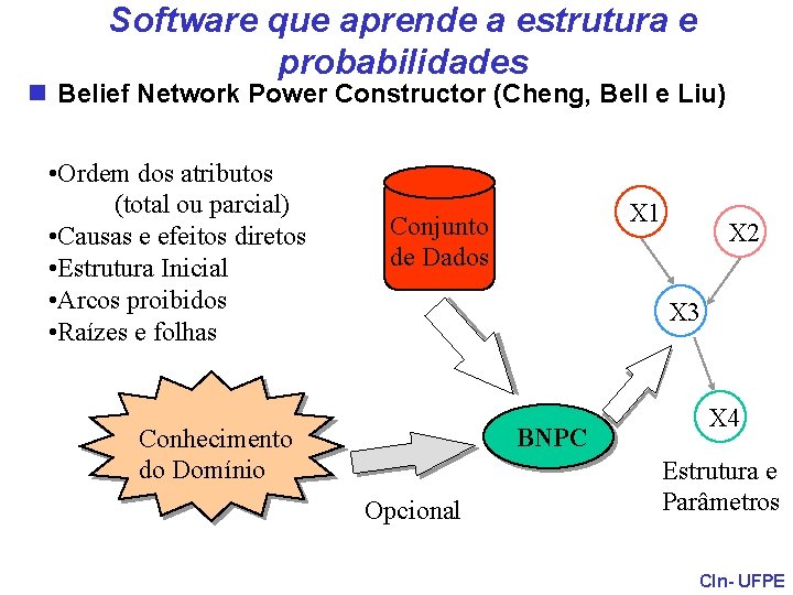 Software que aprende a estrutura e probabilidades n Belief Network Power Constructor (Cheng, Bell