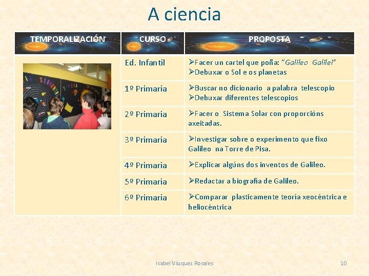 A ciencia TEMPORALIZACIÓN CURSO PROPOSTA Ed. Infantil ØFacer un cartel que poña: “Galileo Galilei”