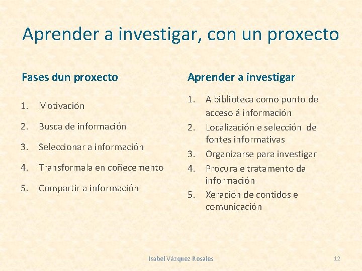 Aprender a investigar, con un proxecto Fases dun proxecto Aprender a investigar 1. Motivación