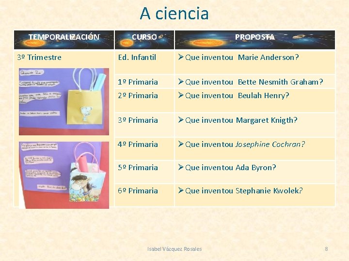 A ciencia TEMPORALIZACIÓN 3º Trimestre CURSO PROPOSTA Ed. Infantil ØQue inventou Marie Anderson? 1º