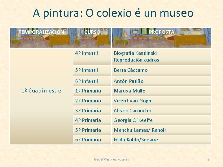 A pintura: O colexio é un museo TEMPORALIZACIÓN 1º Cuatrimestre CURSO PROPOSTA 4º Infantil