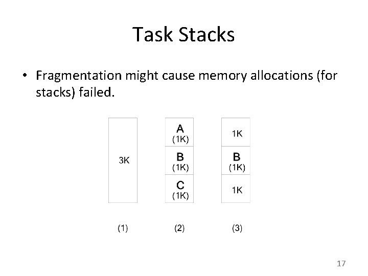 Task Stacks • Fragmentation might cause memory allocations (for stacks) failed. 17 