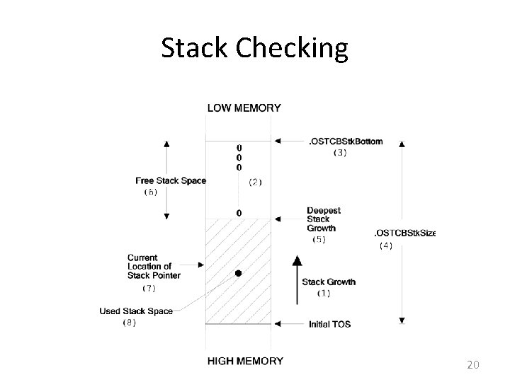 Stack Checking 20 