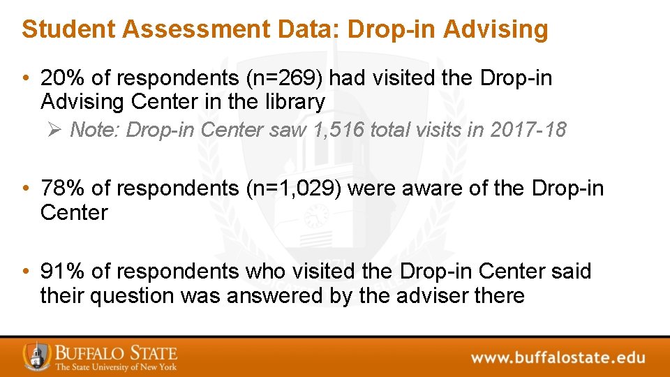 Student Assessment Data: Drop-in Advising • 20% of respondents (n=269) had visited the Drop-in