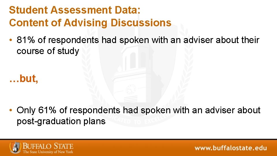 Student Assessment Data: Content of Advising Discussions • 81% of respondents had spoken with