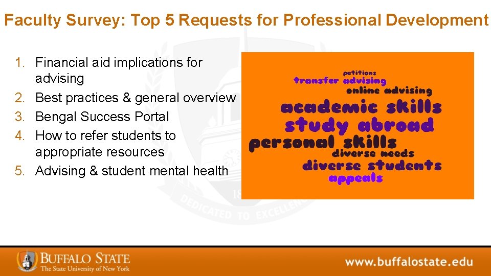 Faculty Survey: Top 5 Requests for Professional Development 1. Financial aid implications for advising