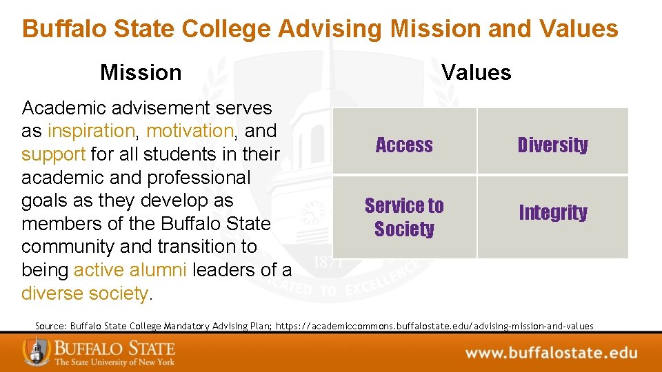 Buffalo State College Advising Mission and Values Mission Academic advisement serves as inspiration, motivation,