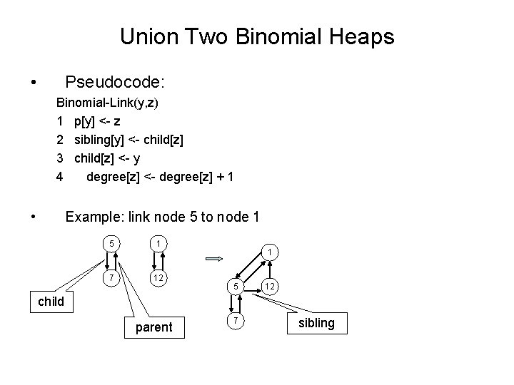 Union Two Binomial Heaps • Pseudocode: Binomial-Link(y, z) 1 p[y] <- z 2 sibling[y]