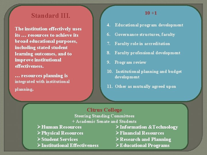 10 +1 Standard III. 4. The institution effectively uses its … resources to achieve