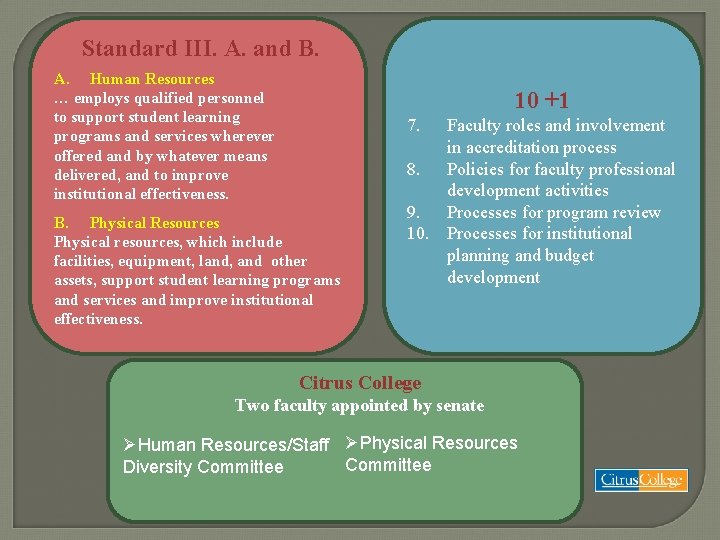 Standard III. A. and B. A. Human Resources … employs qualified personnel to support