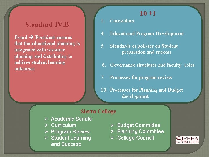 10 +1 Standard IV. B Board President ensures that the educational planning is integrated