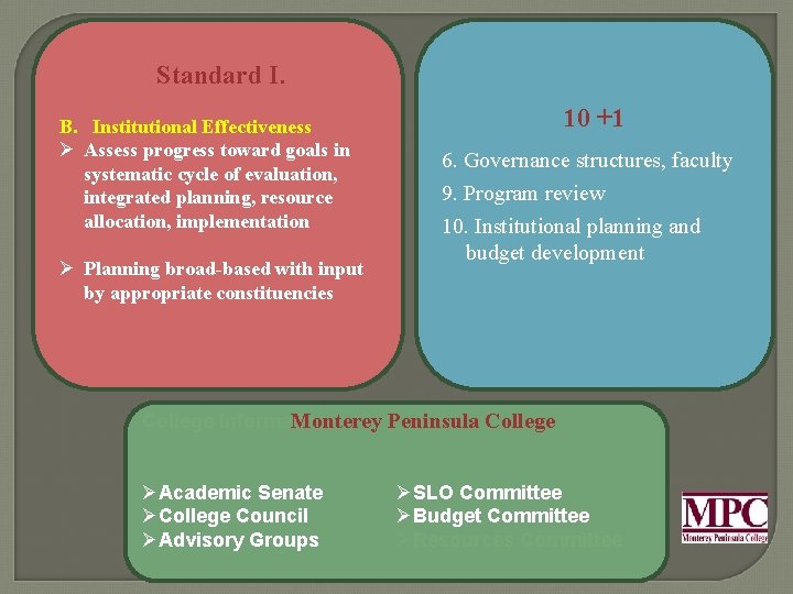 Standard I. B. Institutional Effectiveness Ø Assess progress toward goals in systematic cycle of