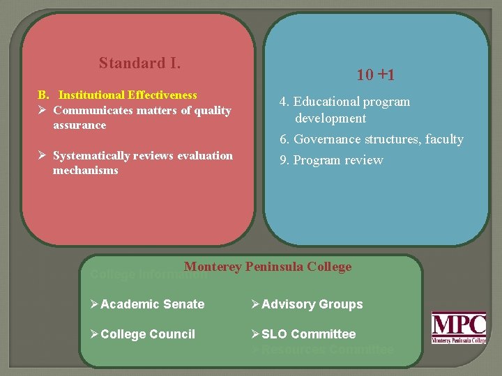 Standard I. 10 +1 B. Institutional Effectiveness Ø Communicates matters of quality assurance Ø