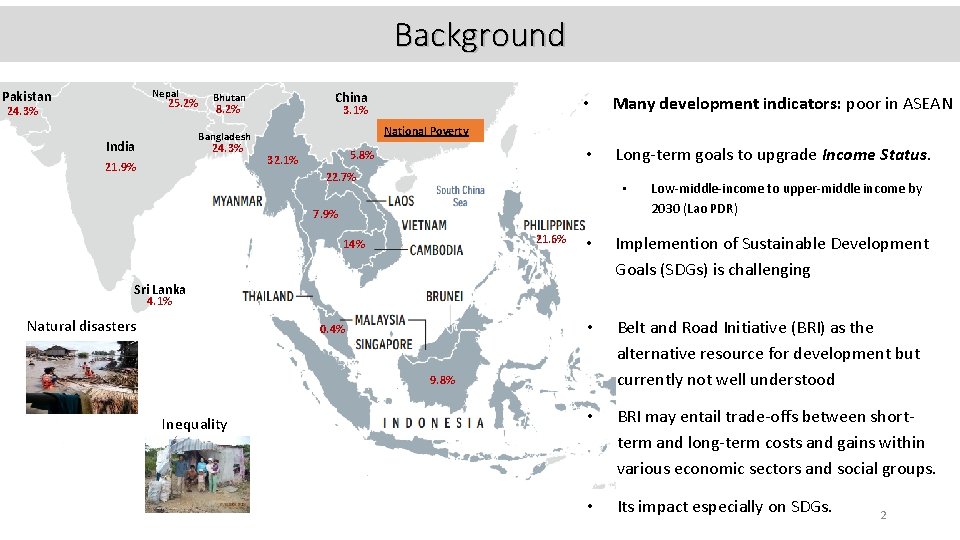 Background Nepal Pakistan 25. 2% 24. 3% China Bhutan 8. 2% 3. 1% 24.