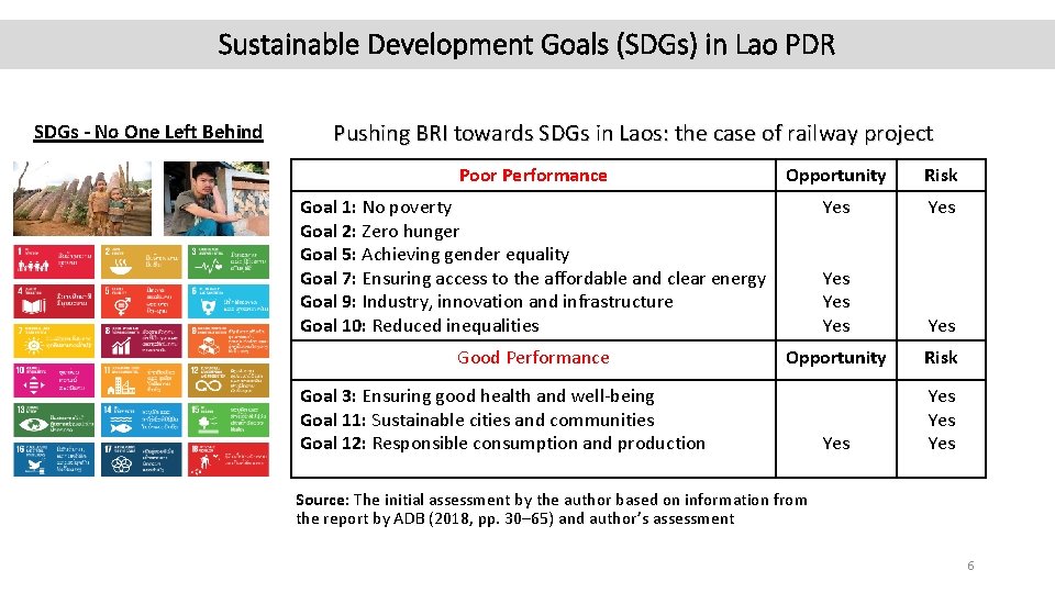 Sustainable Development Goals (SDGs) in Lao PDR SDGs - No One Left Behind Pushing