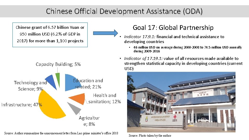 Chinese Official Development Assistance (ODA) Goal 17: Global Partnership Chinese grant of 6. 57