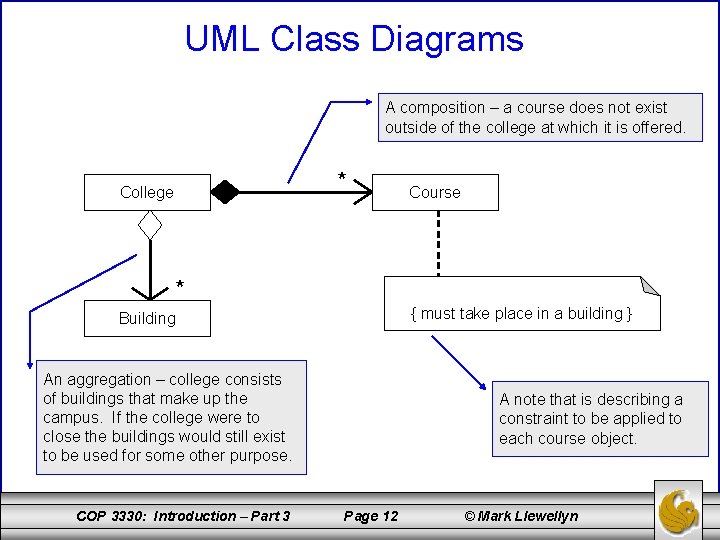 UML Class Diagrams A composition – a course does not exist outside of the