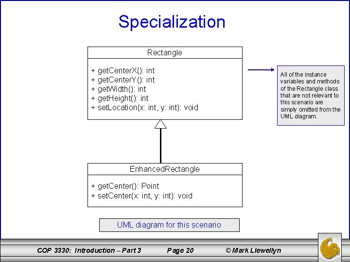 Specialization Rectangle + get. Center. X(): int + get. Center. Y(): int + get.