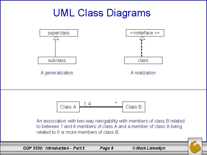 UML Class Diagrams superclass <<interface >> subclass A generalization A realization Class A 1.