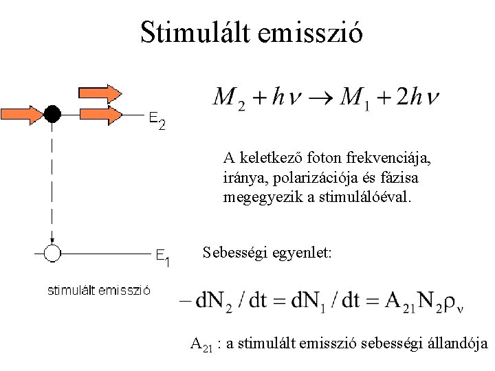 Stimulált emisszió A keletkező foton frekvenciája, iránya, polarizációja és fázisa megegyezik a stimulálóéval. Sebességi