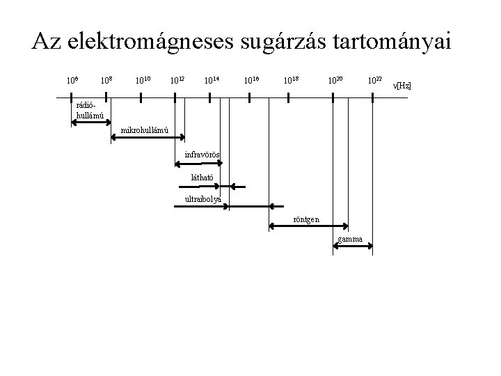 Az elektromágneses sugárzás tartományai 106 108 1010 1012 1014 1016 1818 1010 1020 rádióhullámú