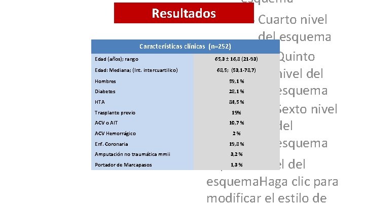 esquema Resultados Cuarto nivel Características clínicas (n=252) Edad (años); rango Edad: Mediana; (Int. intercuartilico)