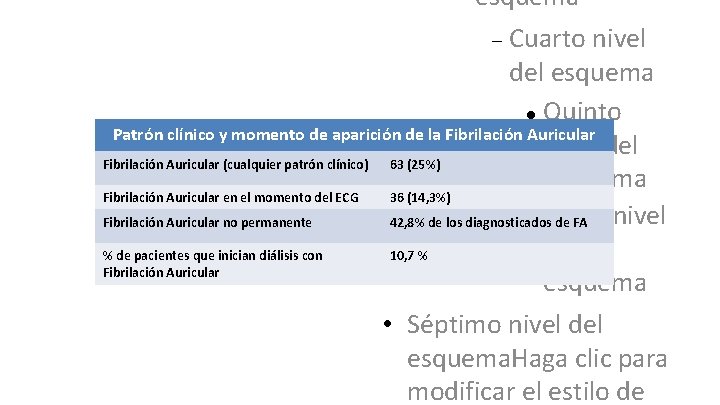 esquema Resultados Cuarto nivel del esquema Quinto Patrón clínico y momento de aparición de