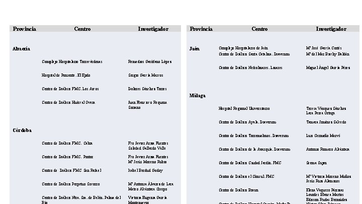 Investigadores y centros de Diálisis del estudio FAIRC Andalucía Provincia Centro Investigador Almería Provincia