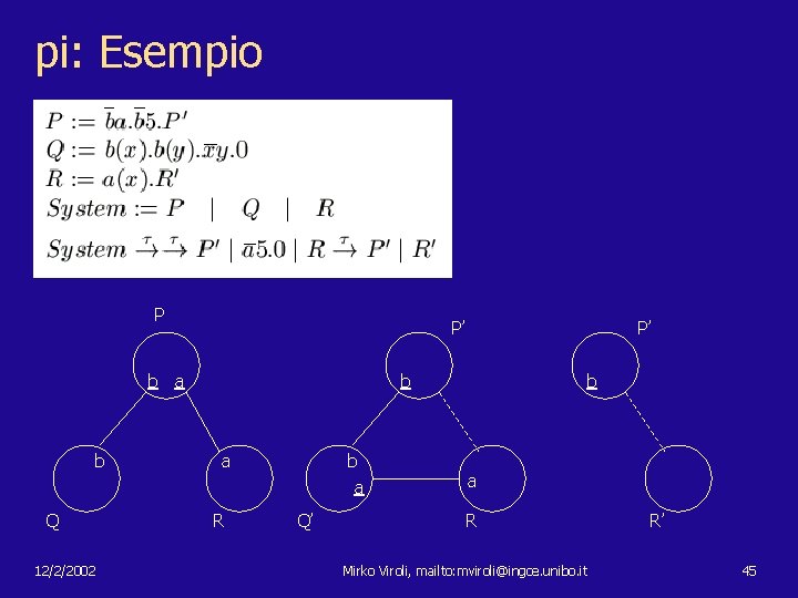 pi: Esempio P P’ b a b a Q 12/2/2002 P’ R Q’ b