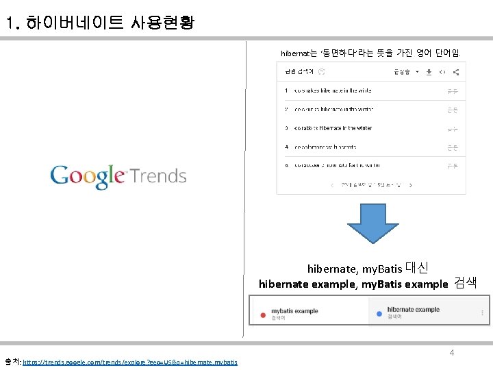 1. 하이버네이트 사용현황 hibernat는 ‘동면하다’라는 뜻을 가진 영어 단어임. hibernate, my. Batis 대신 hibernate