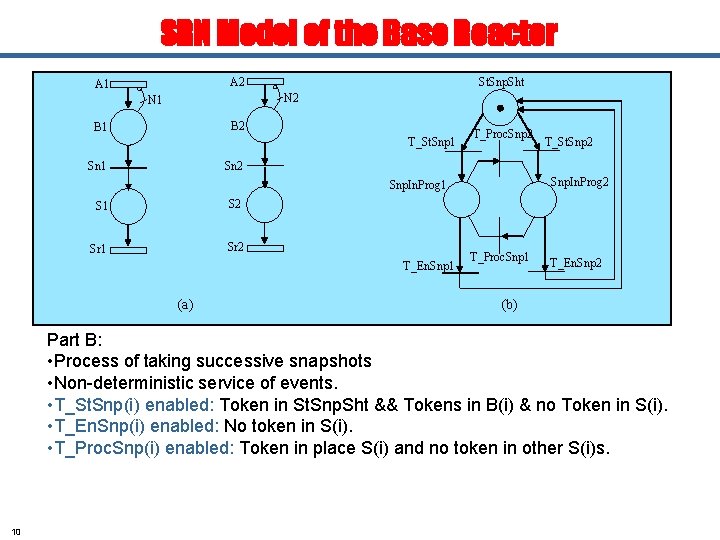 SRN Model of the Base Reactor A 2 A 1 St. Snp. Sht N